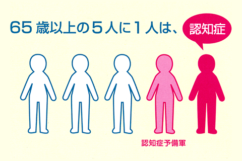 65歳以上の5人に1人は、認知症